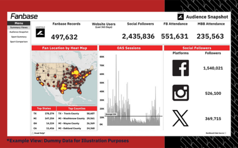 Unlocking the Power of Fanbase for Brand Marketing with Actionable Insights – Part 1