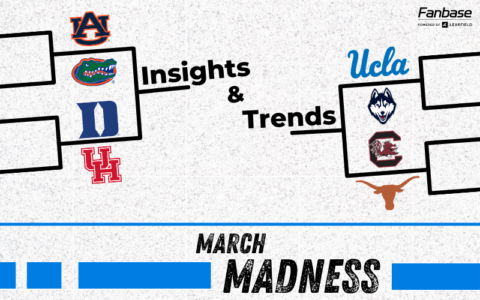 Sweet Trends and Elite Insights from March Madness and Learfield’s Enterprise Partners in the Final Four