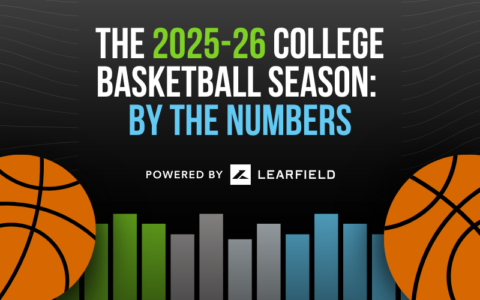 The 2025-26 College Basketball Season: Fan Engagement by the Numbers